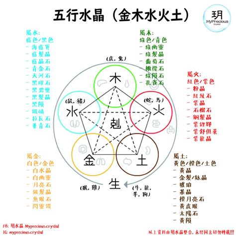 屬金 水晶|五行水晶分類指南：解讀水晶的五行屬性 